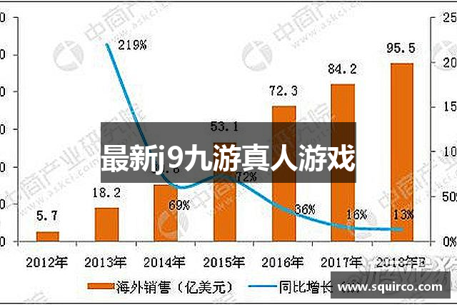最新j9九游真人游戏